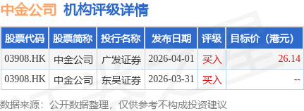 中金公司(03908.HK)2026年公开发行永续次级债券(第四期)票面利率为 2.00%