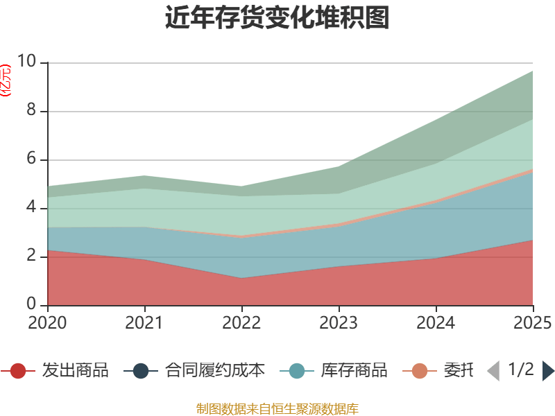 电连技术：目前该类业务尚处于培育及市场拓展的前期阶段
