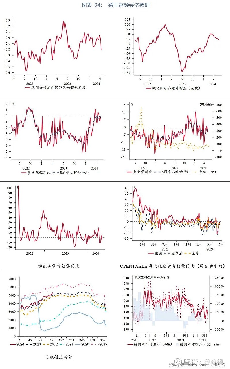 数据显示3月智利经济活动表现分化