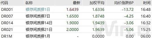 国债期货早盘收盘集体下跌