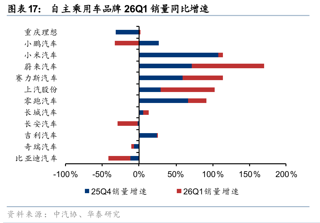 1-2月汽车出口延续高景气,持续关注港股通汽车ETF易方达(159121)等产品布局机会