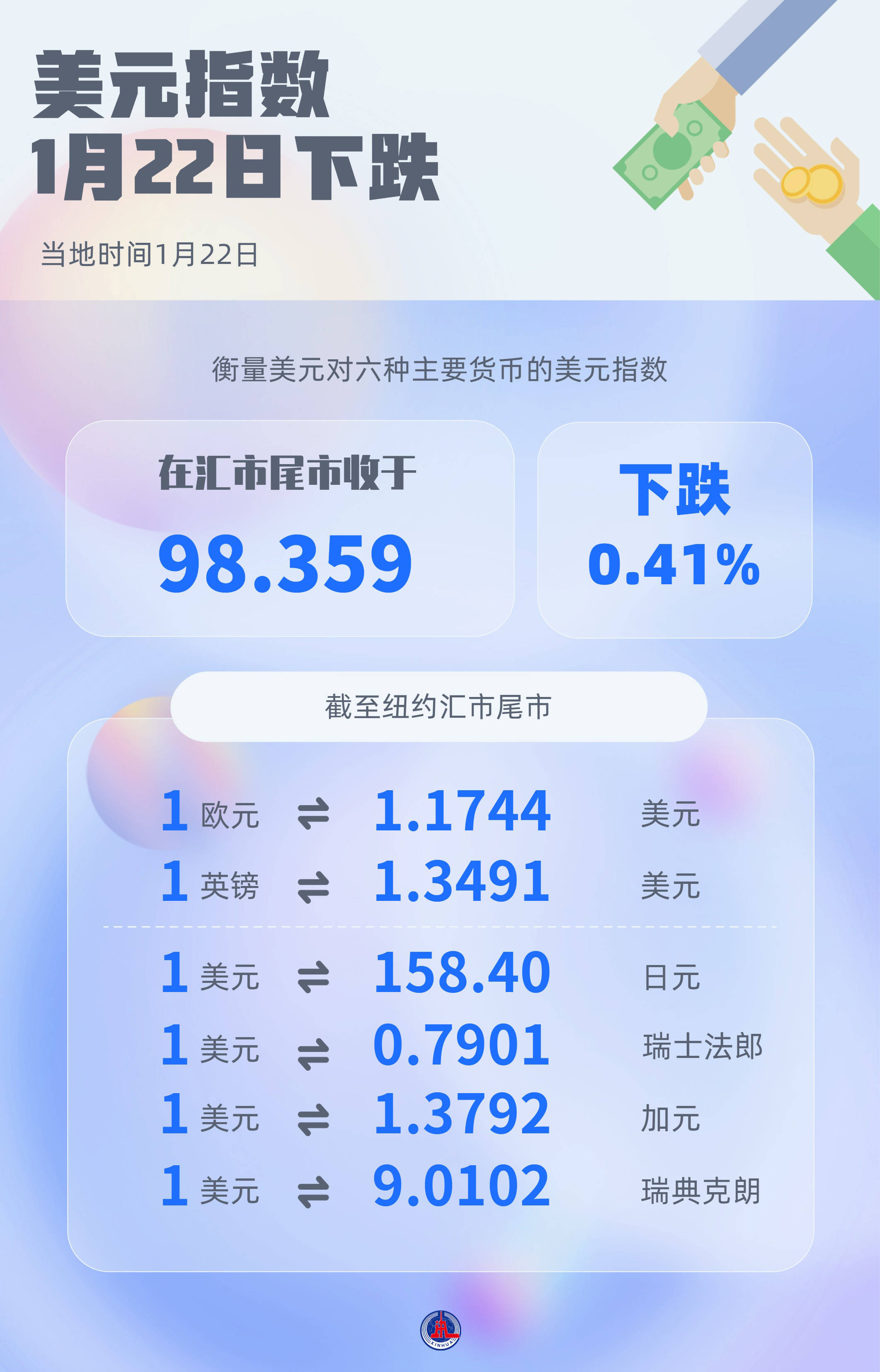 5年期美债收益率涨0.02个基点报4.243%