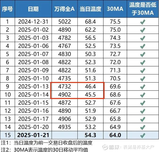 AI产业链方向震荡调整，科创创业人工智能ETF易方达（159140）逆势获1200万份净申购