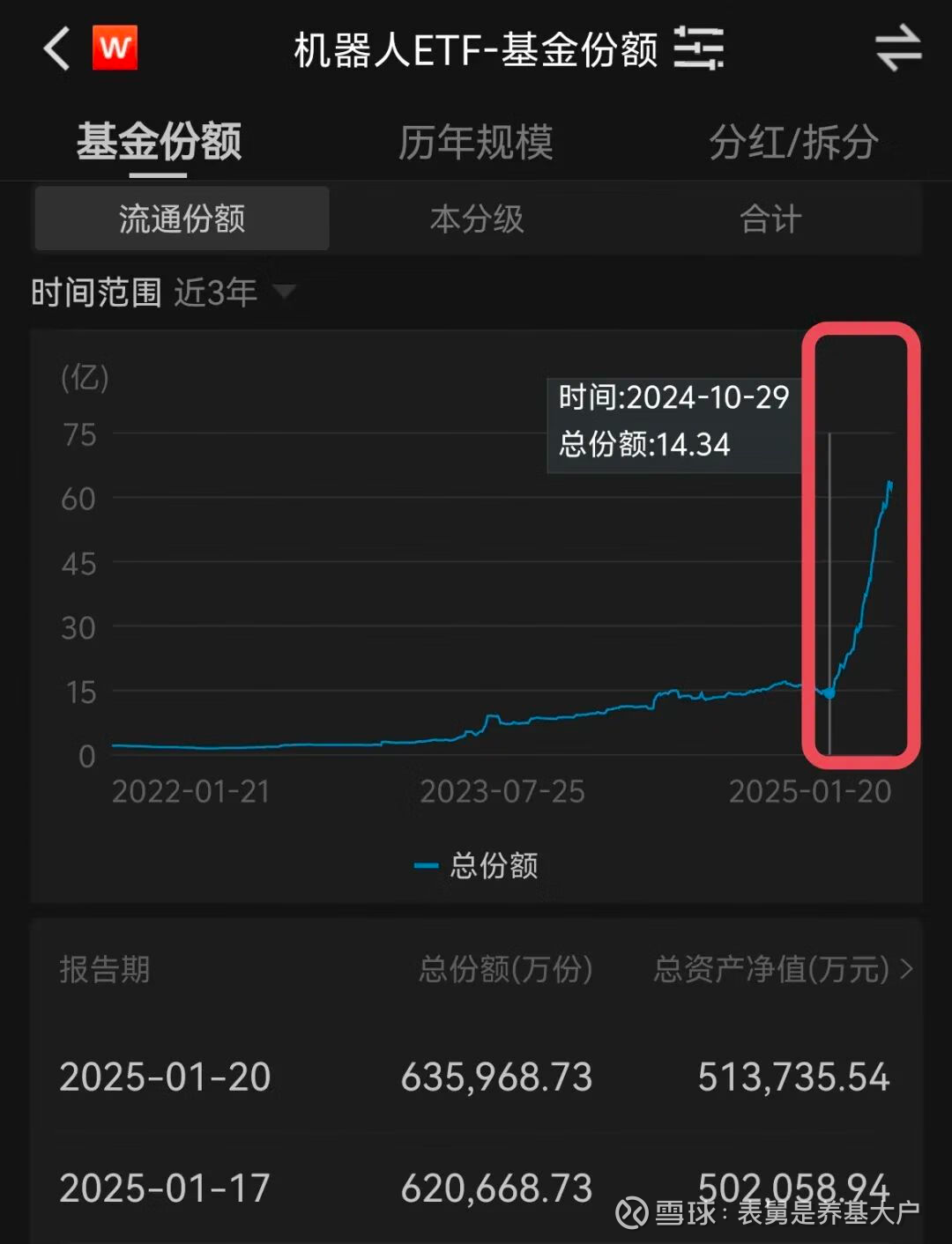 AI产业链方向震荡调整，科创创业人工智能ETF易方达（159140）逆势获1200万份净申购