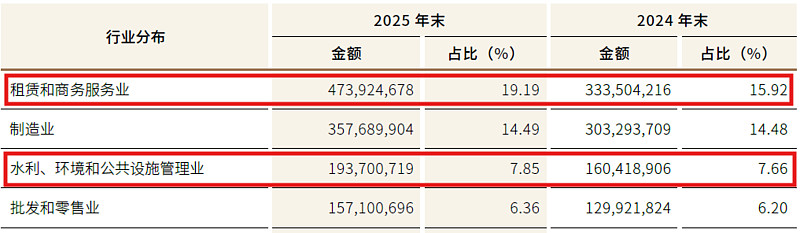 海普瑞2025年报观察：打造从产能到平台的产业链竞争力