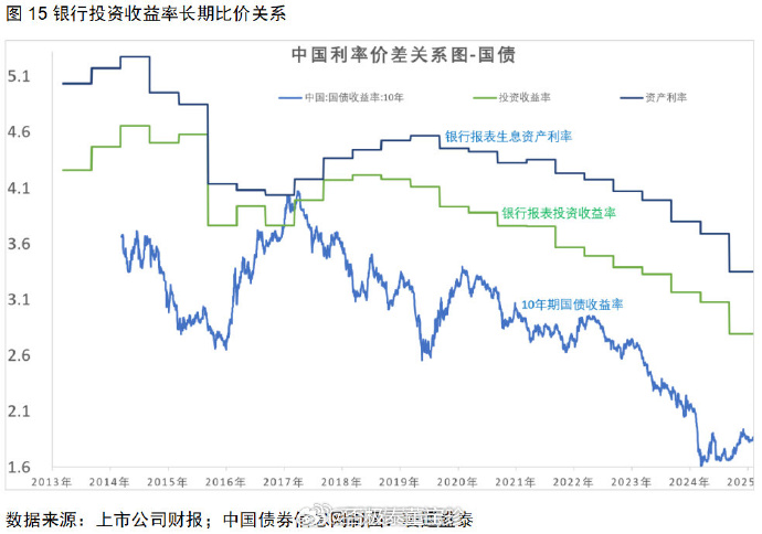 美国两年期国债收益率升至4.138%