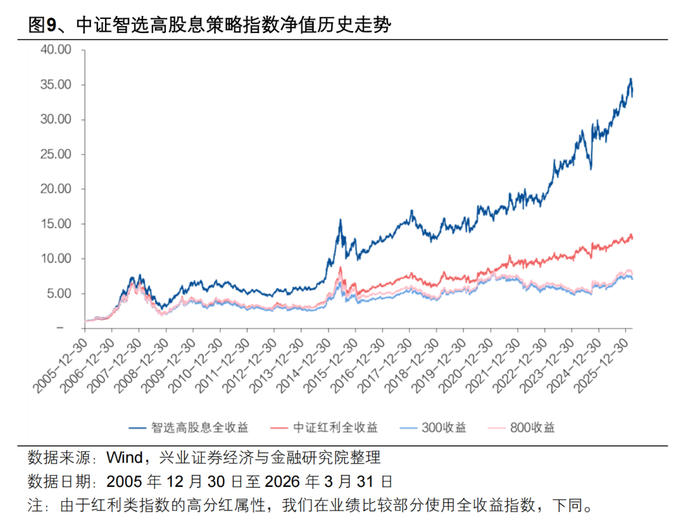 银行股表现活跃，红利低波ETF易方达（563020）近一月“吸金”超11亿元