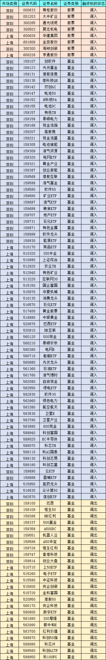 云南能投：截至2026年5月20日，公司合并普通账户和融资融券信用账户持有人数为29,212
