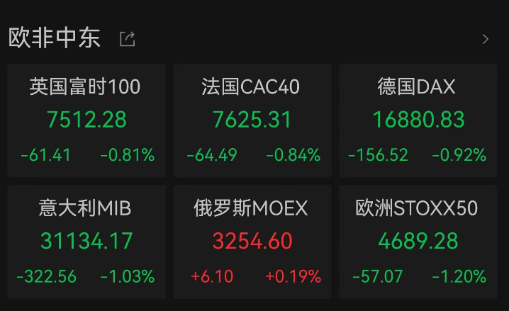 凌晨，全线下跌！霍尔木兹海峡，突发！