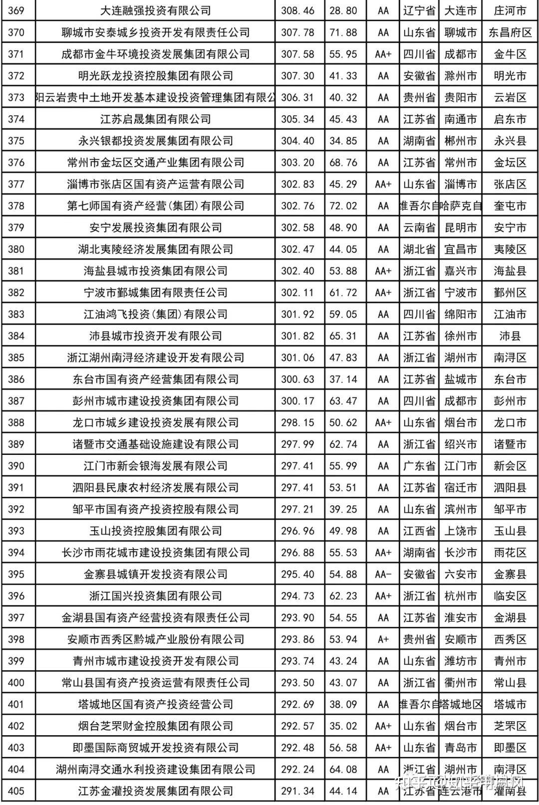 城投公司“终止评级合作”缘何频现