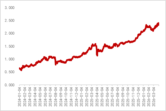 英国10年期国债收益率跌6.8个基点，报4.896%