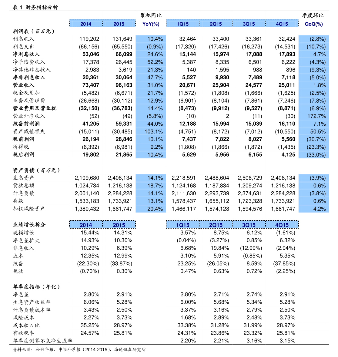 珈凯生物产能利用率偏低扩产存疑：研发费用率走弱，分红超7500万