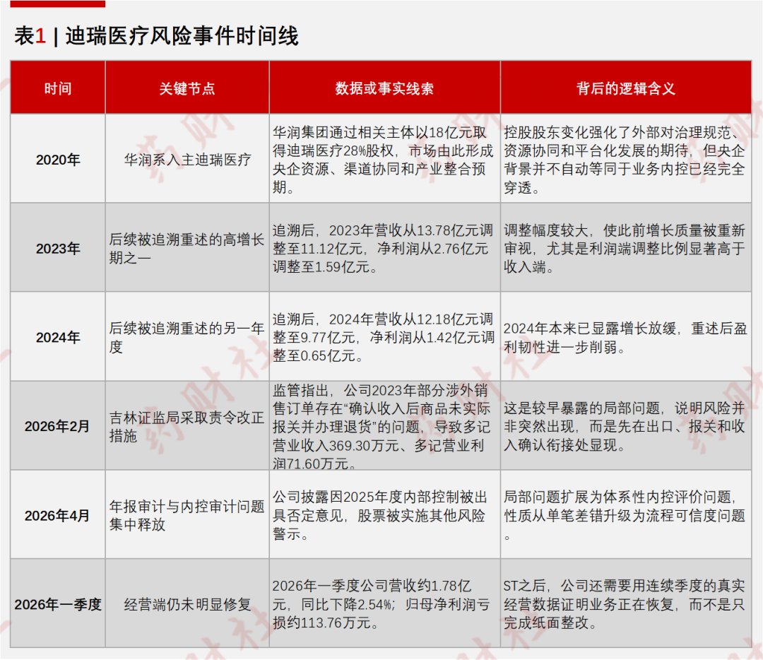 ST迪瑞：截至2026年5月20日，公司股东户数为13,049户