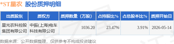 ST迪瑞：截至2026年5月20日，公司股东户数为13,049户