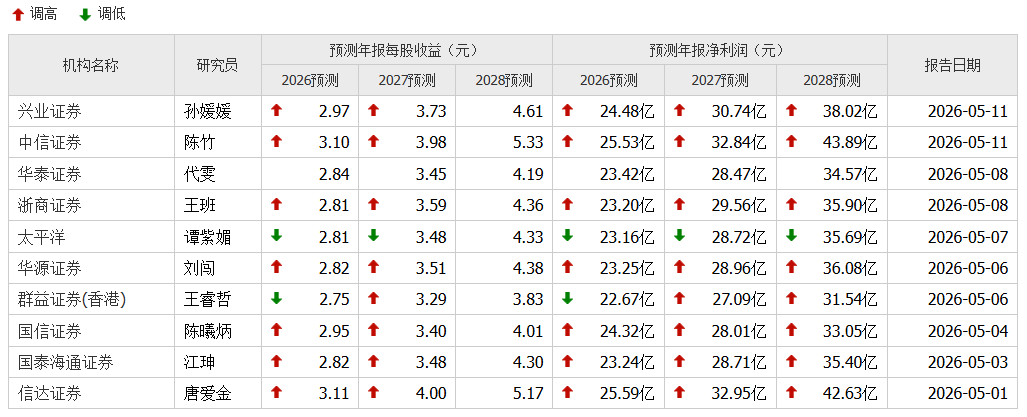 八部门重拳整治非法跨境券商；DeepSeek宣布永久降价｜周末要闻速递