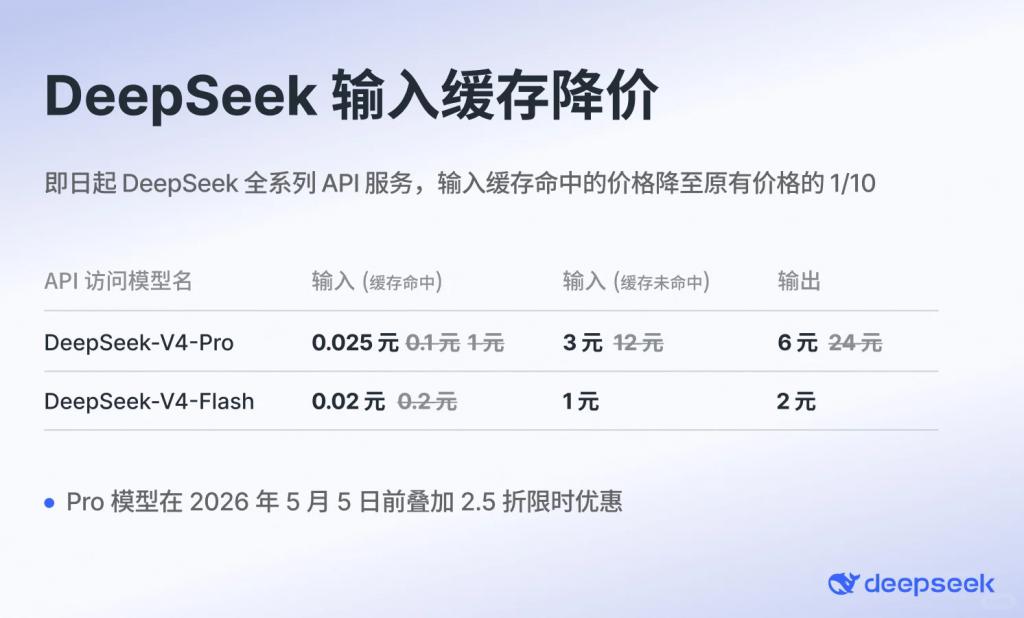 八部门重拳整治非法跨境券商；DeepSeek宣布永久降价｜周末要闻速递