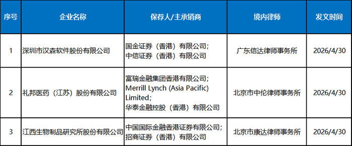 领益智造(002600.SZ)：发行境外上市股份(H股)获得中国证监会备案