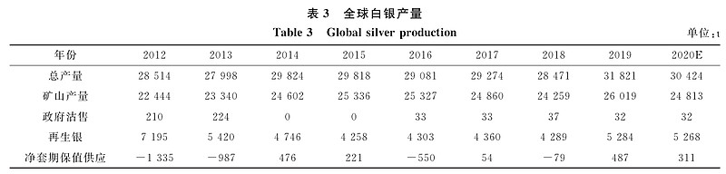 金诚信(603979.SH)：拟增加Alacran铜金银矿项目建设投资