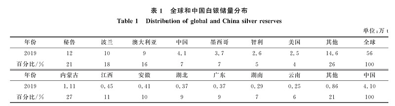 金诚信(603979.SH)：拟增加Alacran铜金银矿项目建设投资