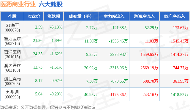 ST海王(000078.SZ)：转让控股子公司股权被动形成对外财务资助