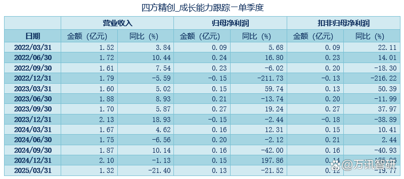 四方精创：公司经营一切正常