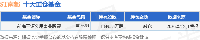 ST南都：5月21日高管朱保义减持股份合计150.77万股