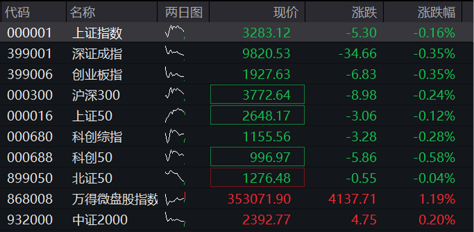 国债期货开盘集体上涨