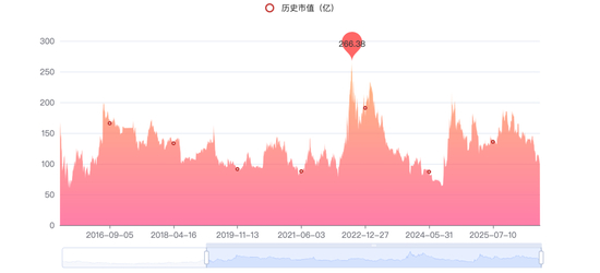 ST南都：5月21日高管朱保义减持股份合计150.77万股