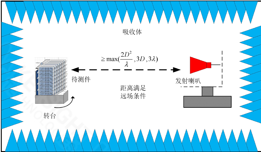 华勤技术获得发明专利授权：“用于毫米波的介质谐振器天线及终端设备”