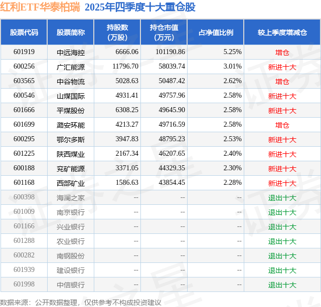 “红利+”指数小幅上扬,价值ETF易方达(159263)全天净申购达1.2亿份