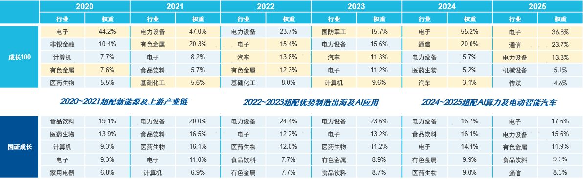 成长风格强势反弹,成长ETF易方达(159259)标的指数大涨6%