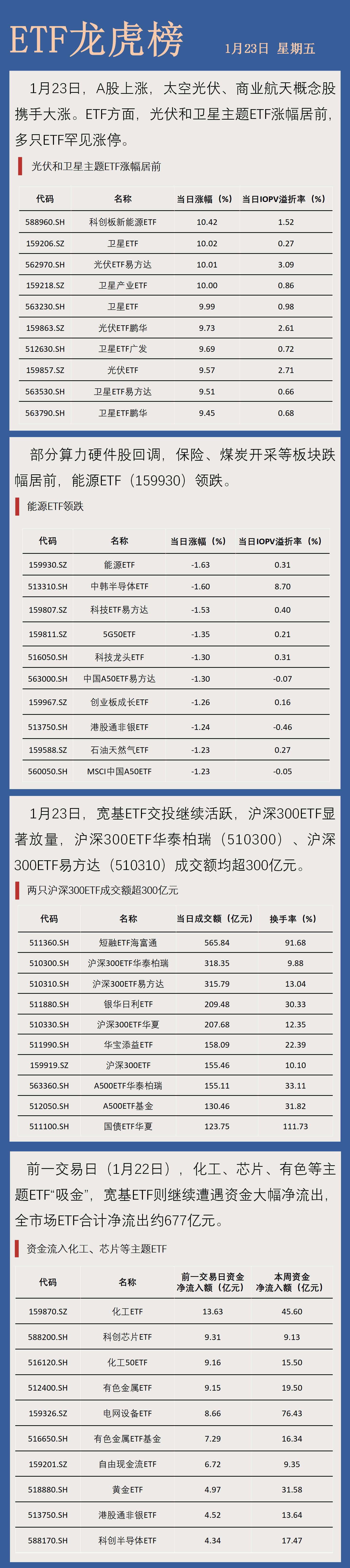 云计算板块大幅反弹，云计算ETF易方达（516510）标的指数涨超7%
