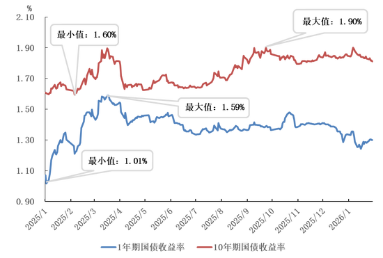 欧债收益率集体上涨,英国10年期国债收益率涨8.6个基点