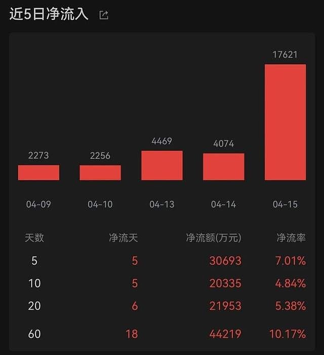 医药赛道领涨，港股通创新药ETF易方达（159316）本周成交放量