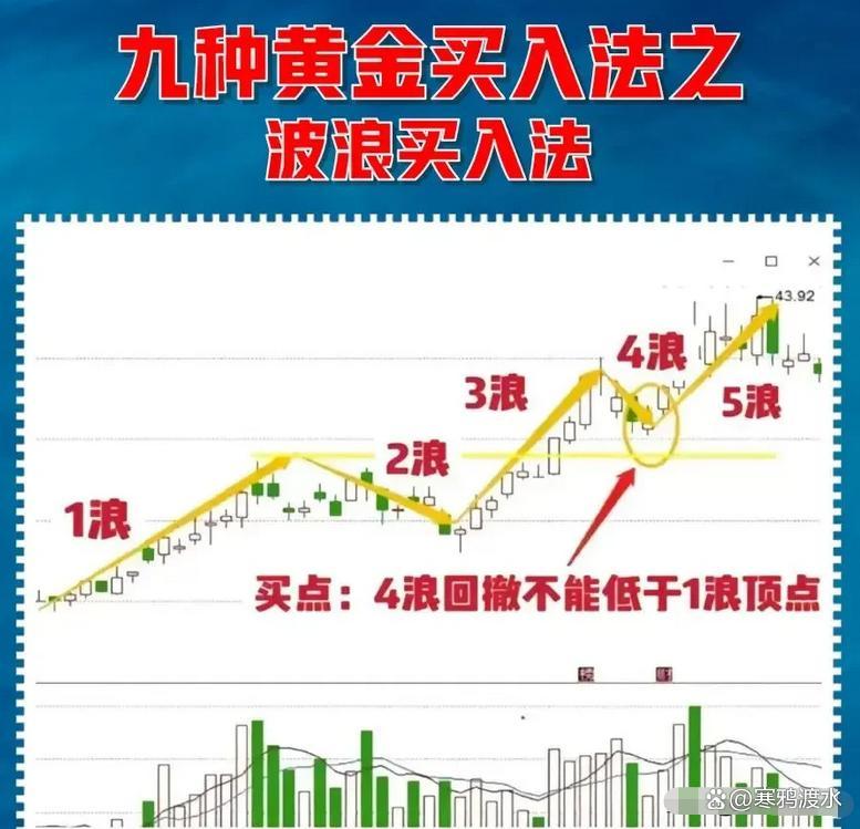 黄金波动不慌，锚定黄金核心价值，把握长期配置机遇