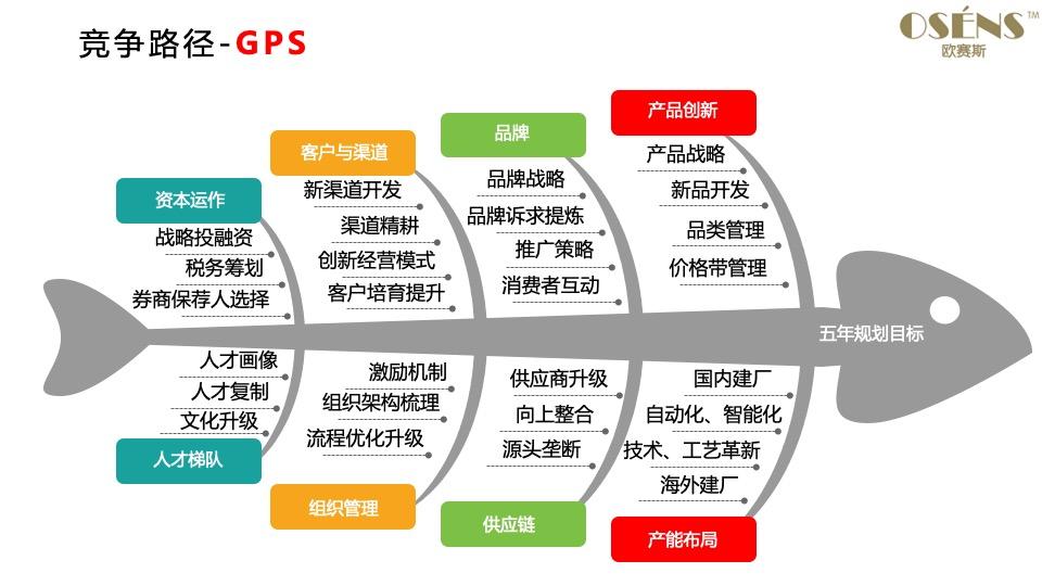 解码省级“十五五”规划纲要丨差异化布局 AI发展“一盘棋”初具雏形