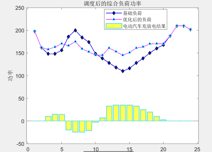 流动性调节“削峰填谷” 买断式逆回购延续净回笼