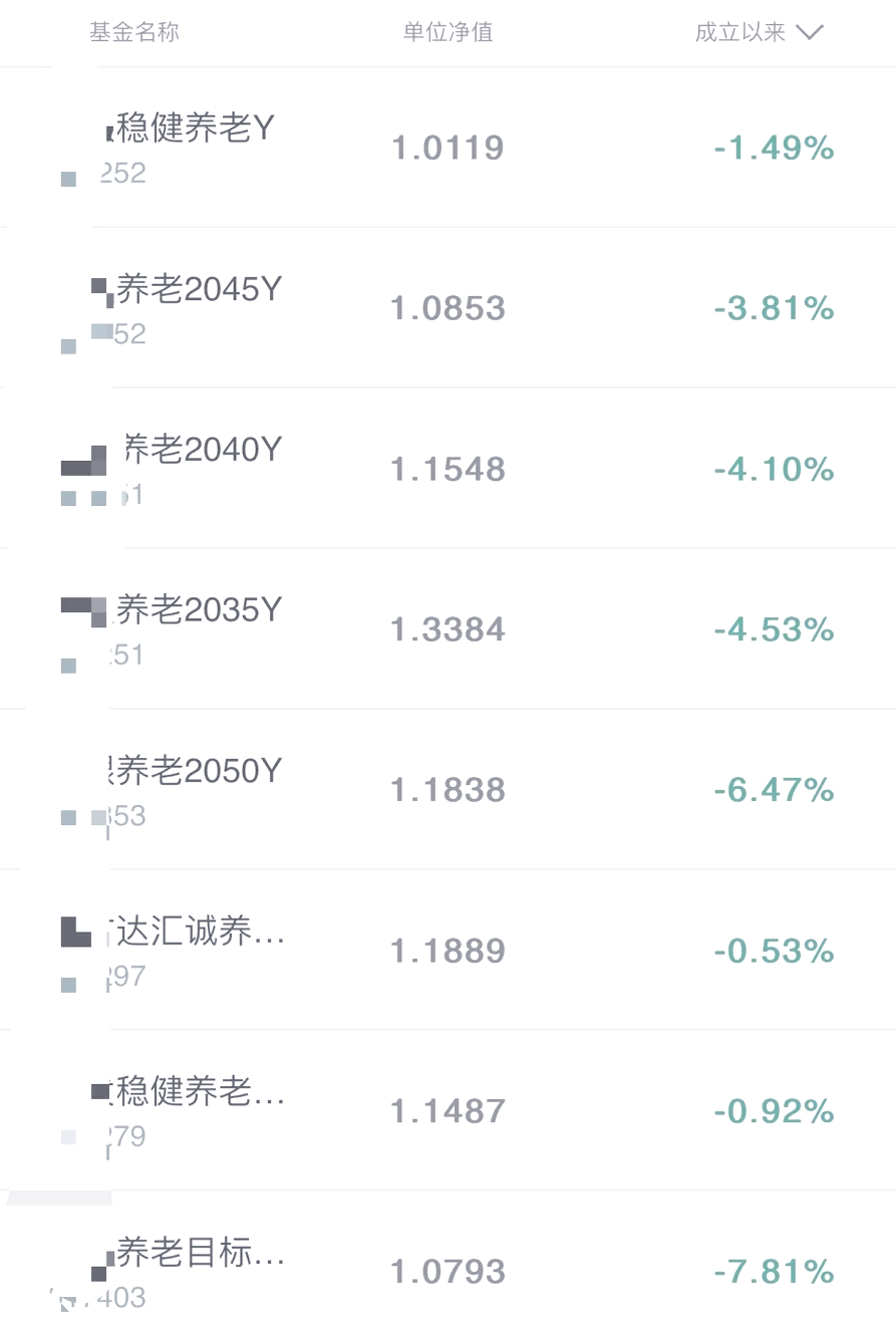 个人养老金理财产品扩容至39只