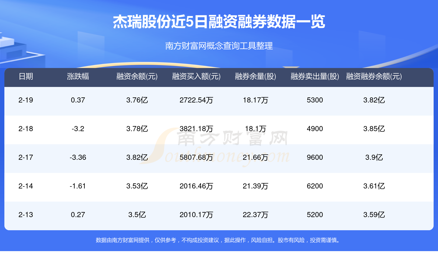 倍杰特:公司查询到截至2025年6月10日,公司股东总数为13592