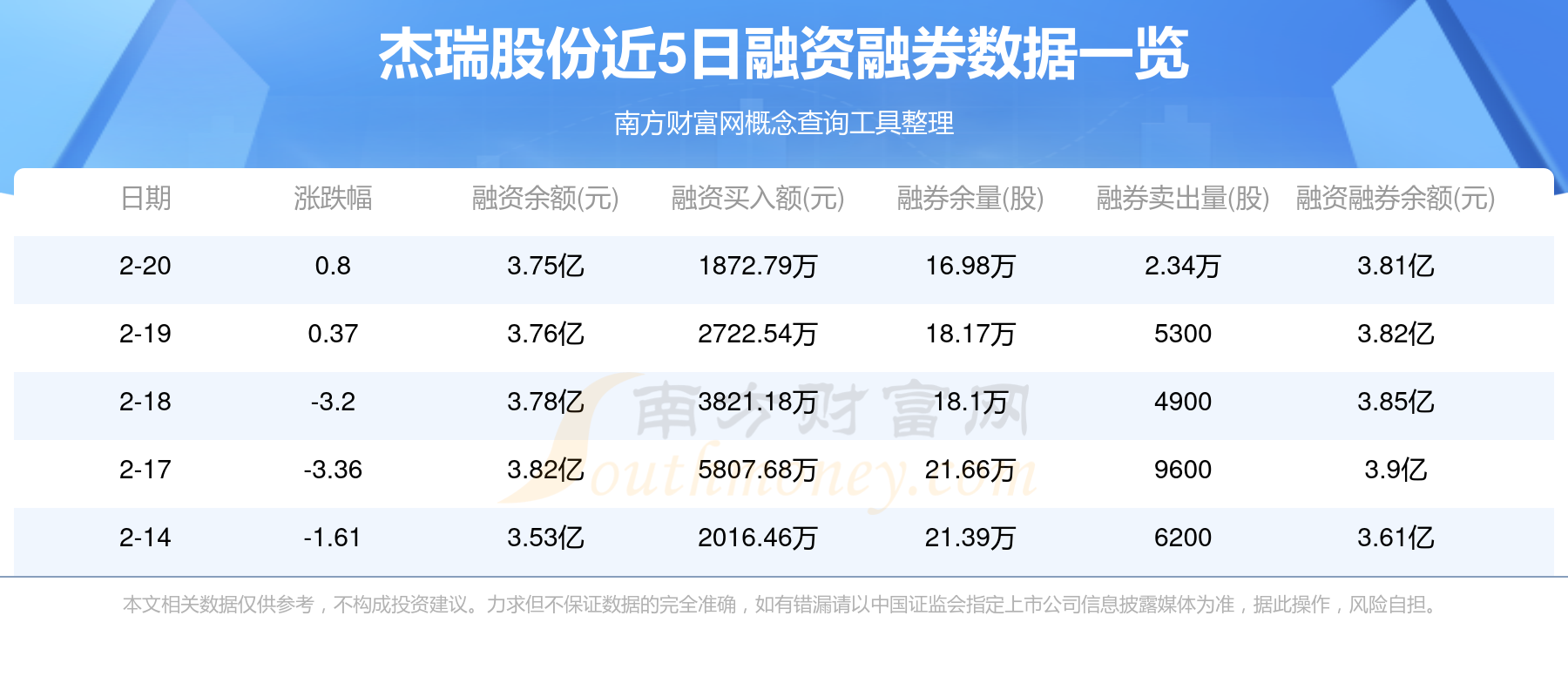 倍杰特:公司查询到截至2025年6月10日,公司股东总数为13592