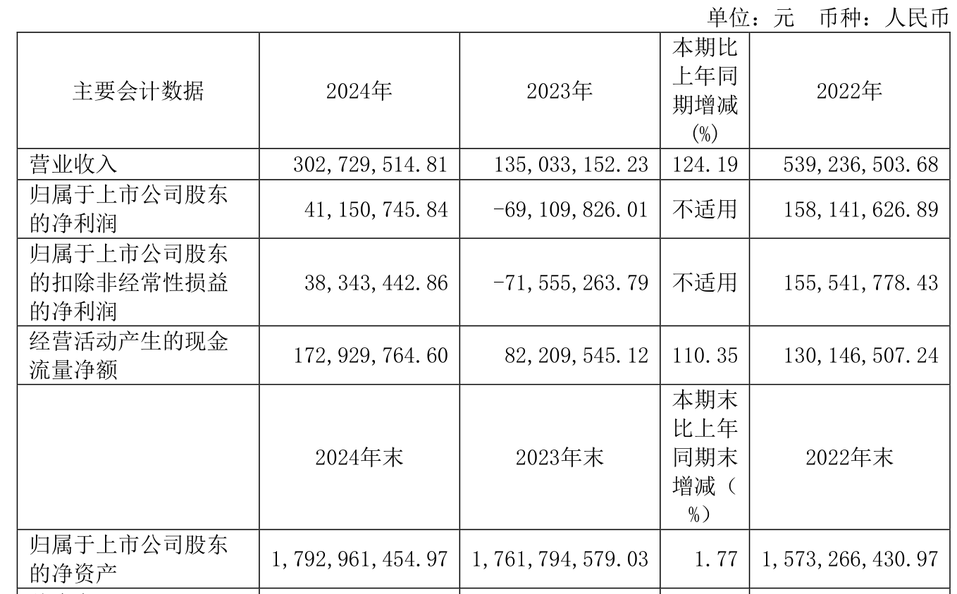 德恩精工:截至2025年6月10日,公司股东人数共计为18,947人