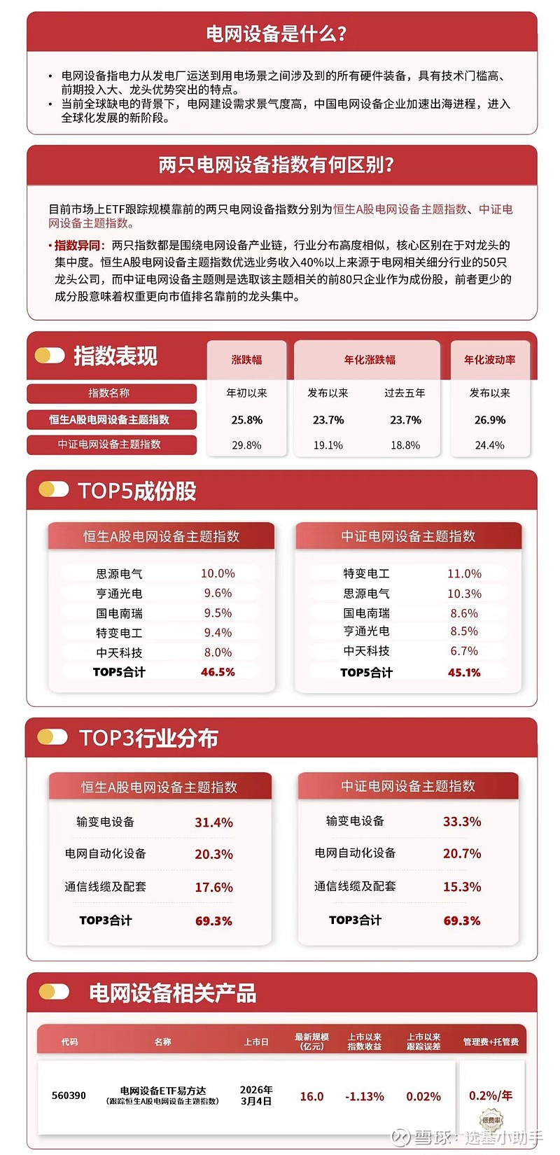 电网建设“马力全开”,关注电网设备ETF易方达(560390)中长期投资价值