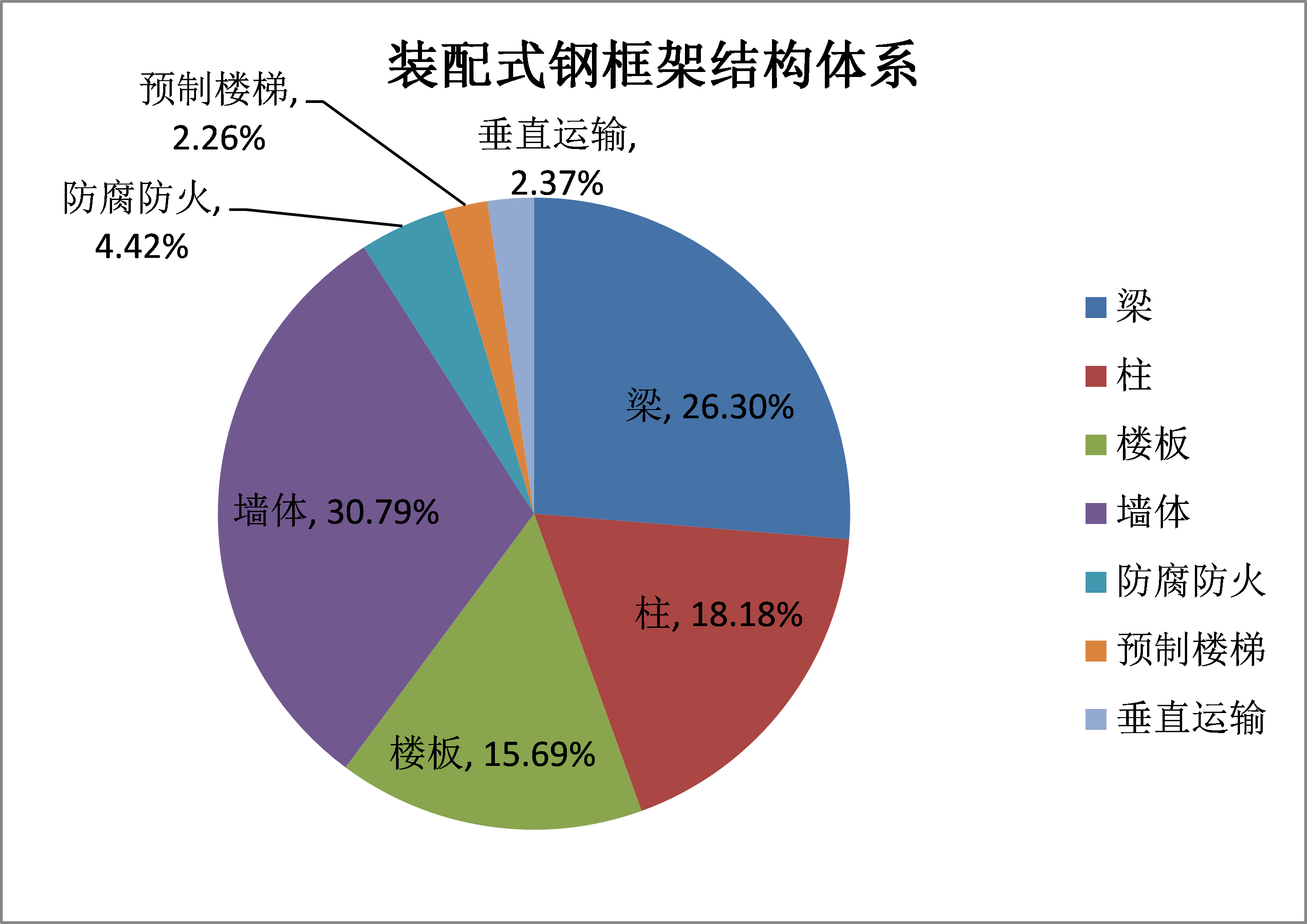 铜陵有色获得发明专利授权:“装配式溜井格栅”