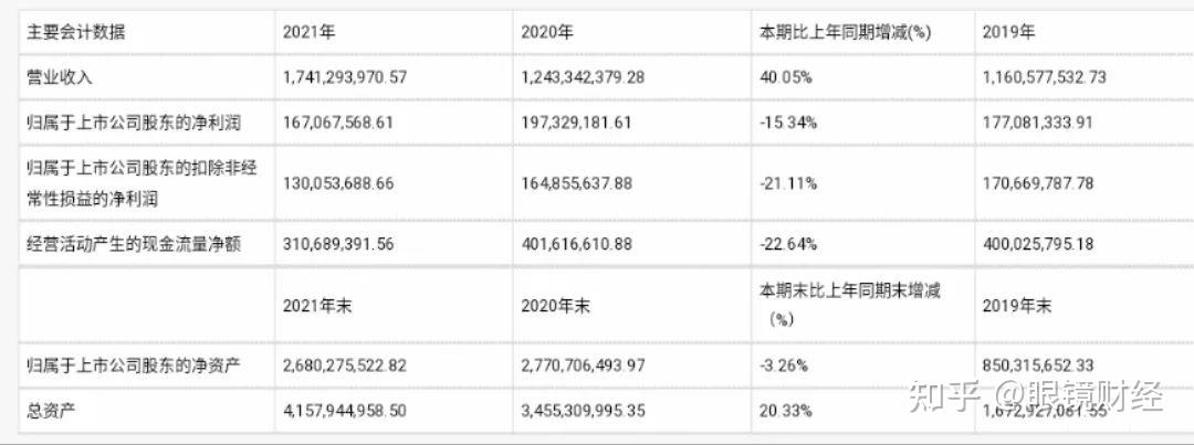 南京医药(600713.SH):完成发行5亿元中期票据,票面利率1.77%