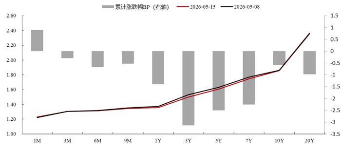 南京医药(600713.SH):完成发行5亿元中期票据,票面利率1.77%