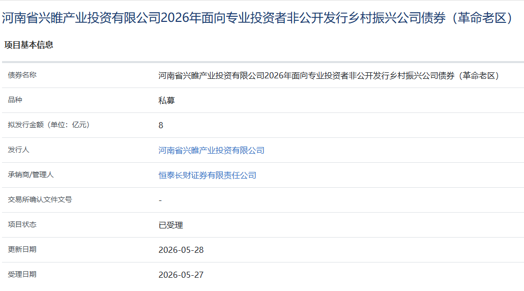 河南省兴睢产投公司拟首次发债!8亿乡村振兴公司债获受理