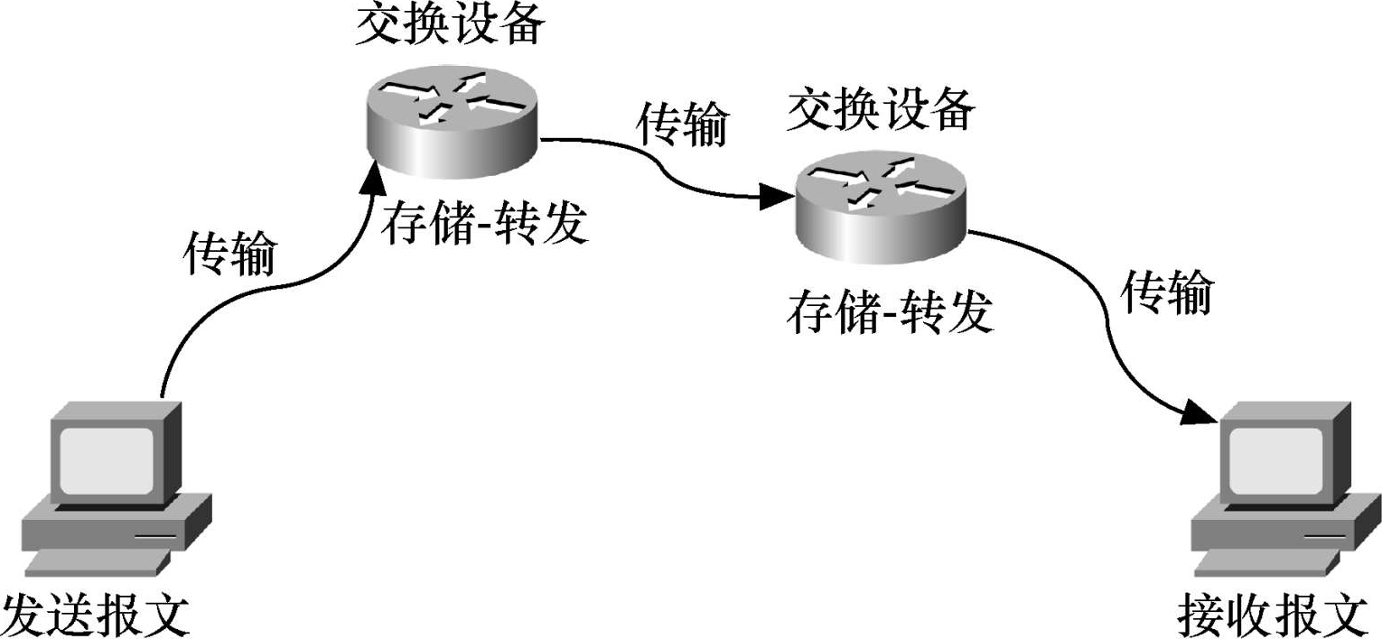 邮储银行获得发明专利授权：“报文转换方法、装置、计算机可读存储介质和电子设备”