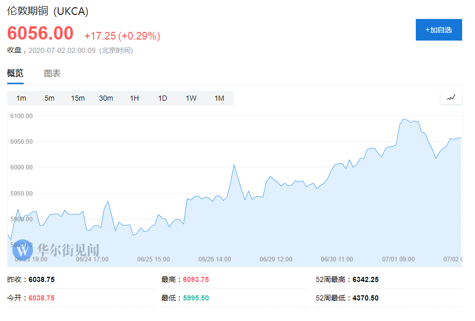 铜价创新高,将为智利国库带来额外收入