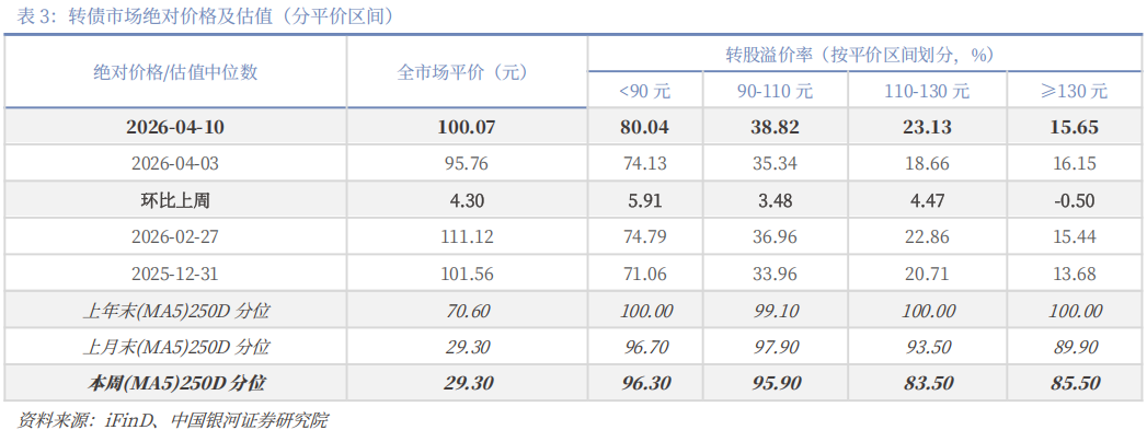 银河微电:关于“银微转债”可能满足赎回条件的提示性公告