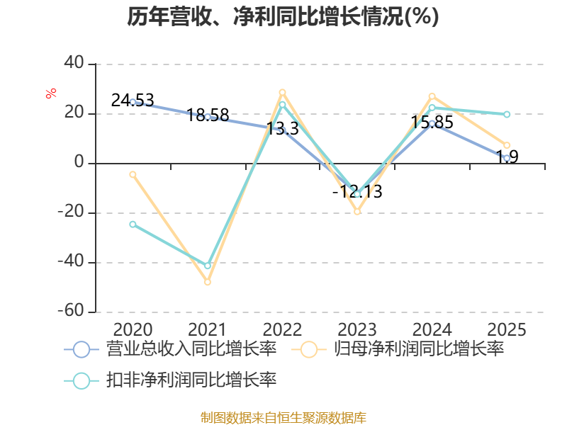 信维通信获得发明专利授权:“一种谐振天线以及通信设备”